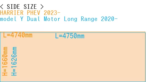 #HARRIER PHEV 2023- + model Y Dual Motor Long Range 2020-